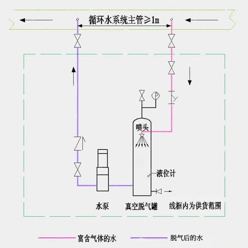 Vacuum-Degassing-Equipment